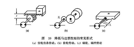 降低馬達(dá)慣性矩的常見形式